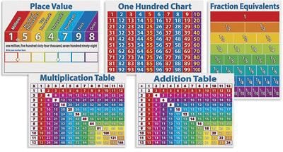 Teachers Friend® Bulletin Board Set, Primary Math Charts