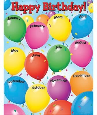 Happy Birthday Learning Chart (T-38002)