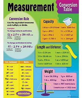 Measurement Conversion Table Chart | Quill.com