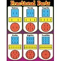 Fractional Parts Learning Chart