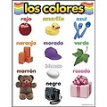 Trend Learning Chart, los colores (Colors)