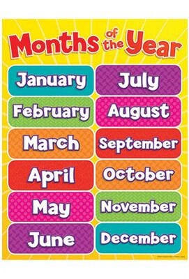 Teacher's Friend Charts, Months of the Year