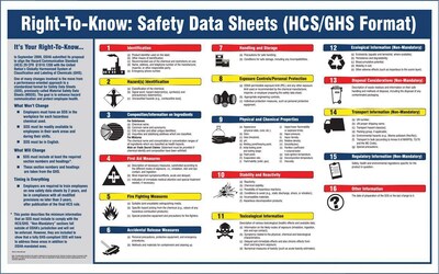 Accuform Signs® Right-To-Know: Safety Data Sheets (HCS 2012/GHS Format) Poster, 20 x 32