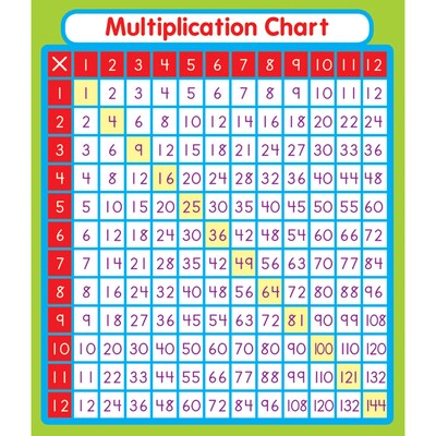 Carson Dellosa Education Multiplication Sticker Pack, Multicolored, 24 Per Pack, 12 Packs (CD-168069-12)