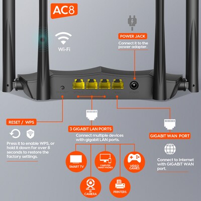 Tenda AC1167 Dual Band Router, Black (AC8)