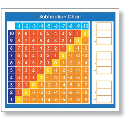North Star Teacher Resource Adhesive Subtraction Chart Desk Prompt, Multicolor, 36/Pack, 6 Packs (NS