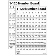 Learning Advantage 1-120 Number Dry Erase Boards, 10 Per Set, 2 Sets (CTU7289-2)