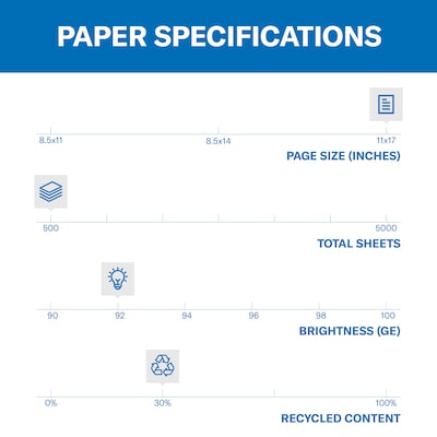 Hammermill Great White 30% Recycled 11" x 17" Copy Paper, 20 lbs., 92 Brightness, 500/Ream (86750)