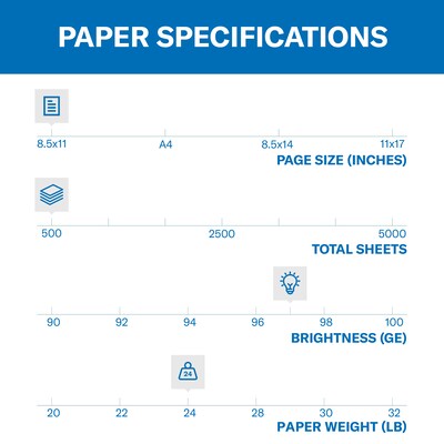 Hammermill Premium Inkjet & Laser 8.5" x 11" Multipurpose Paper, 24 lbs., 97 Brightness, 500 Sheets/Ream (166140)