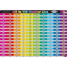 Ashley Productions Smart Poly 12 x 17.25 Number Line Minus 20 to 120 PosterMat Pals, Single Sided