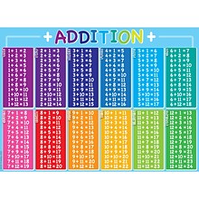 Ashley Productions Smart Poly Space Savers 13 x 9.5 Addition Table PosterMat Pals (ASH95337)
