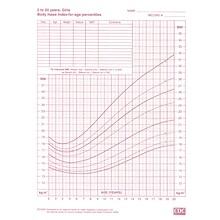 Medical Arts Press® Growth Chart, Girls 2-20  Years