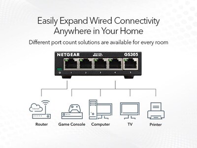 Netgear 300 Series 5-Port Gigabit Ethernet Unmanaged Switch, Black (GS305-300PAS)