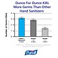 Purell Advanced Gel Hand Sanitizer Refill for ADX Dispenser, 700 mL., 4/Carton (8703-04)