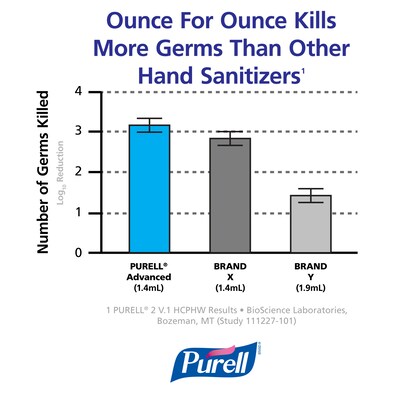 Purell Advanced Foaming Hand Sanitizer Refill for TFX Dispenser, 1200 mL, 2/CT (5391-02)