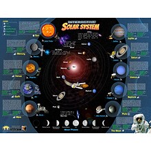 Popar Solar System Interactive Smart Chart, Pack of 2 (IEPISSCBBN)