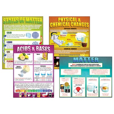 Teacher Created Resources Chemistry Basics Teaching Poster Set (MC-P151)