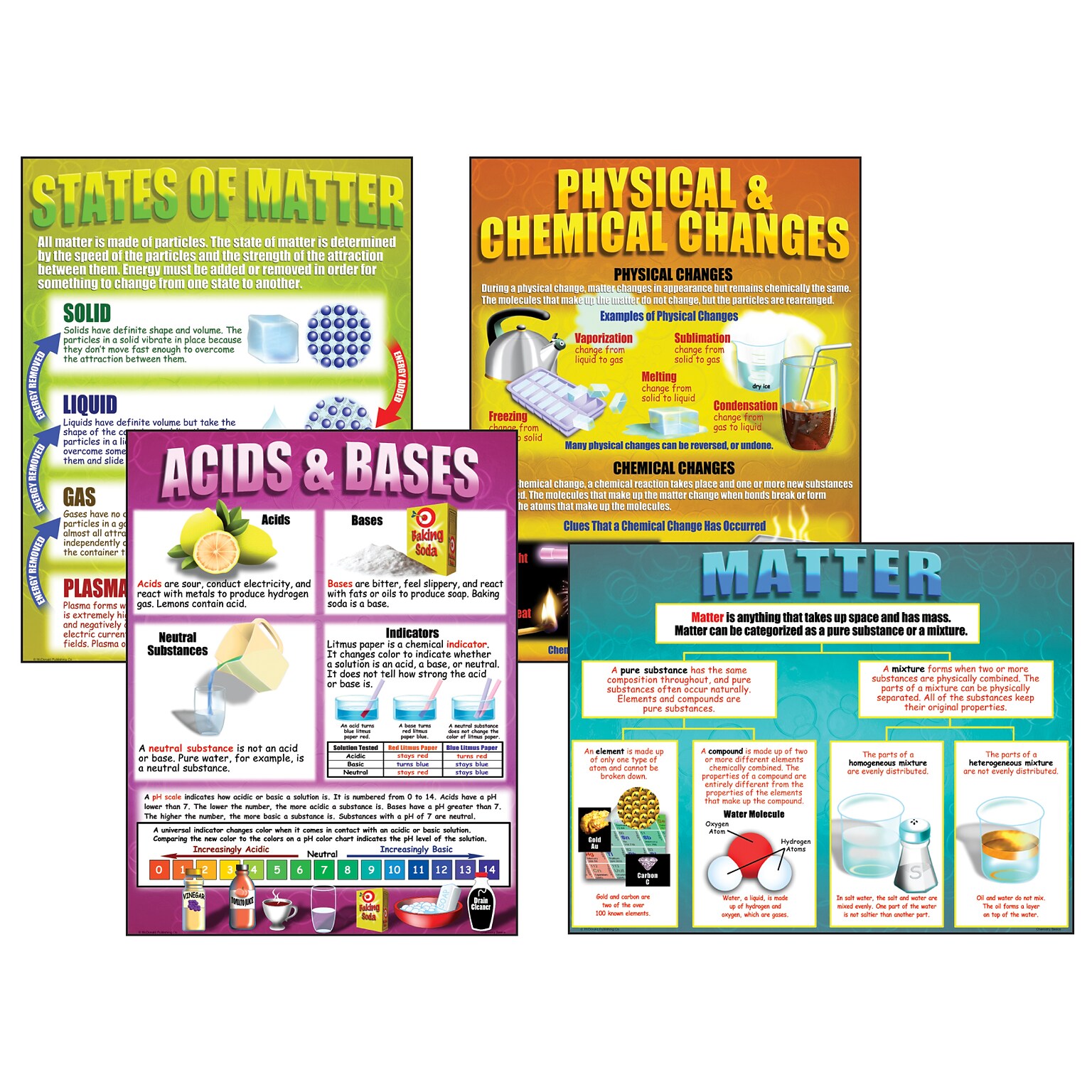 Teacher Created Resources Chemistry Basics Teaching Poster Set (MC-P151)