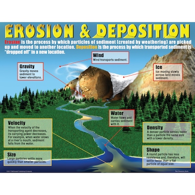Teacher Created Resources The Changing Earth Teaching Poster Set (MC-P099)