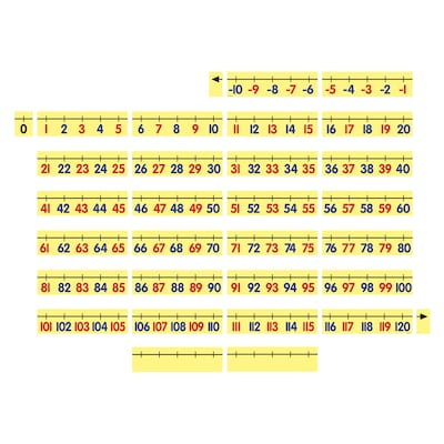 Dowling Magnets Magnet Math™ Magnetic Demonstration Number Line, -10 to 120, 31 pieces (DO-732155)