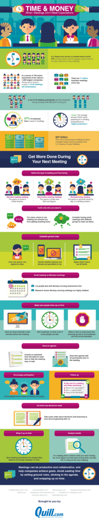 Time and Money: When Meetings Don’t Meet Expectations