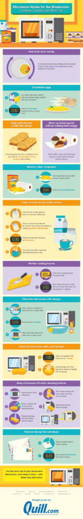 Microwave Hacks for the Breakroom: Cleaning, Cooking and Office Tips