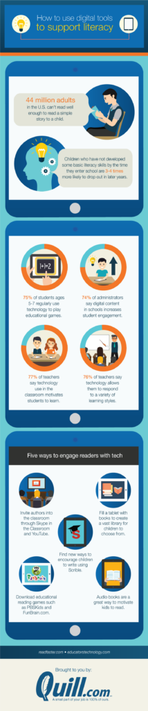 Integrate Reading, Writing, and Tech: How to Use Digital Tools to Support Literacy