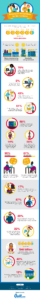 Don’t give your employees enough credit? Why you should capitalize on recognition