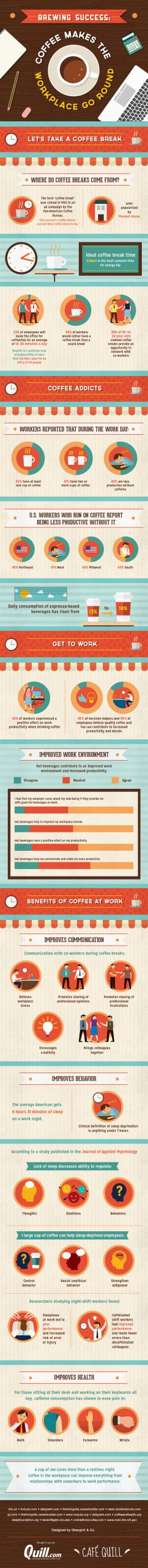 Importance of coffee in the workplace