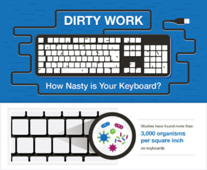 Dirty keyboard feature