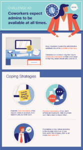 Challenge #2: Their coworkers expect them to be available at all times