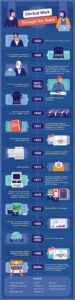 Clerical work through the years