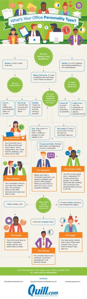 What’s your office personality type?