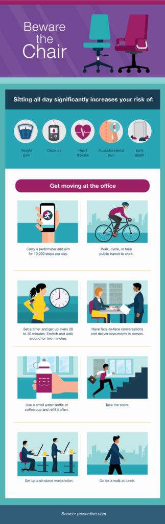 Unhealthy office habits you can and should reframe