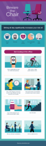 Unhealthy office habits you can and should reframe