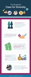 6 steps for building a more inclusive culture at work