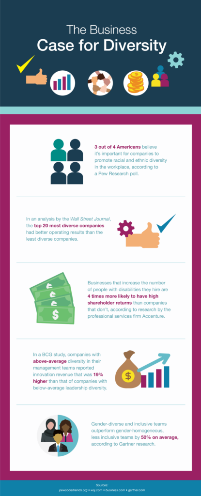 6 steps for building a more inclusive culture at work