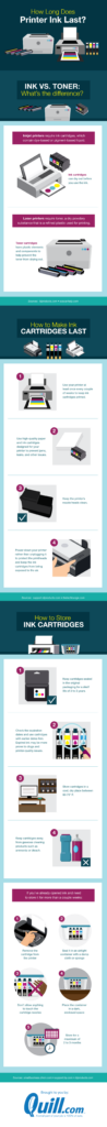 How long does printer ink last?