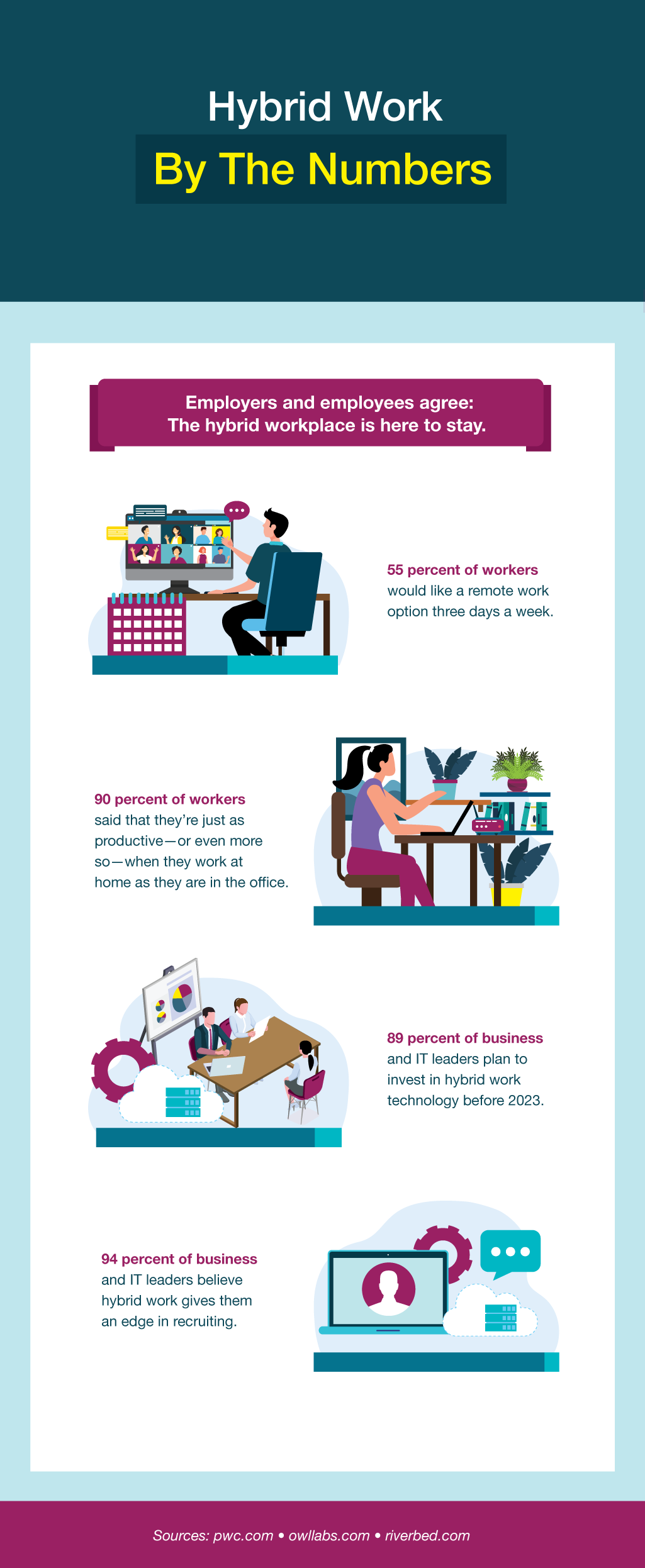 5 Ways to Improve Collaboration in the Hybrid Workplace - Quill Blog