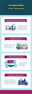 How to design your hybrid office for seamless collaboration