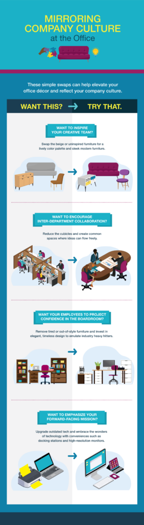 How to express your company culture with your office furniture