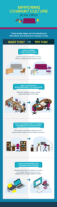 How to express your company culture with your office furniture