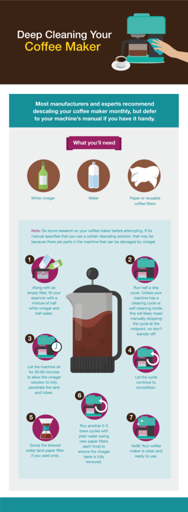 The secret ingredient to a better pot of coffee: a clean coffee maker!