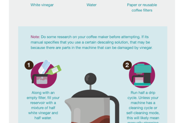 The secret ingredient to a better pot of coffee: a clean coffee maker!