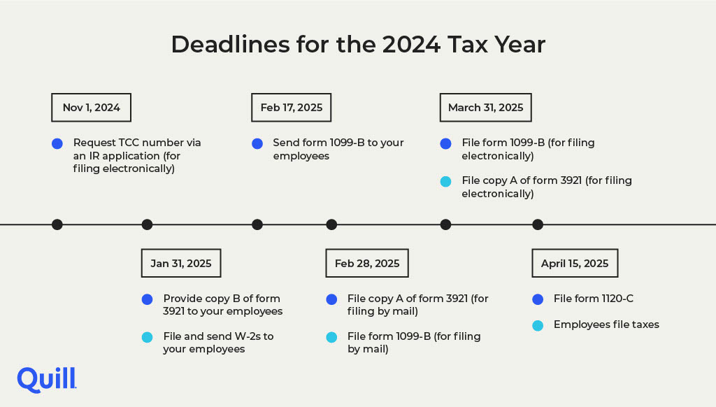 Deadlines for 2024 Tax Year