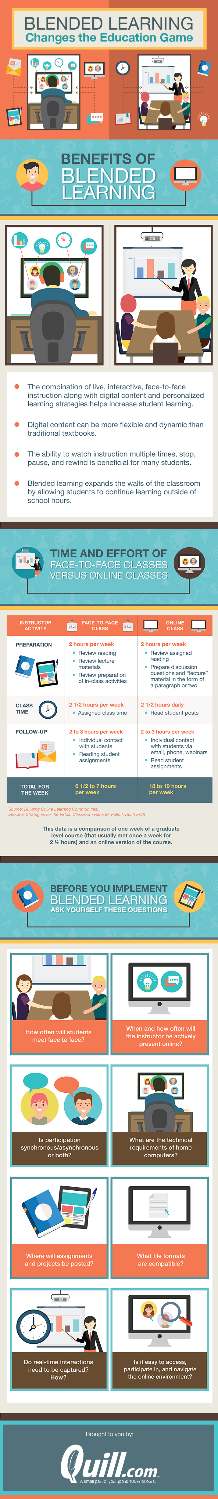 Blended Learning