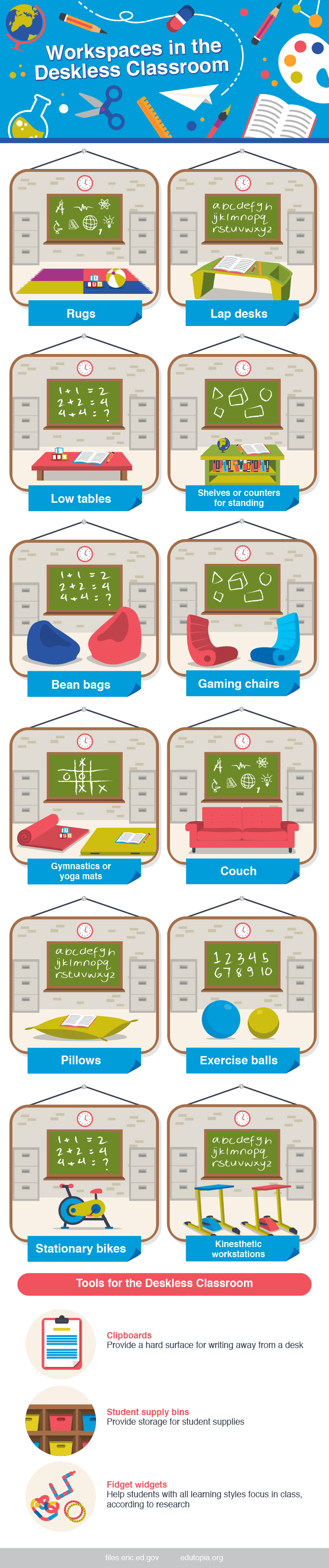 Are deskless classrooms for you