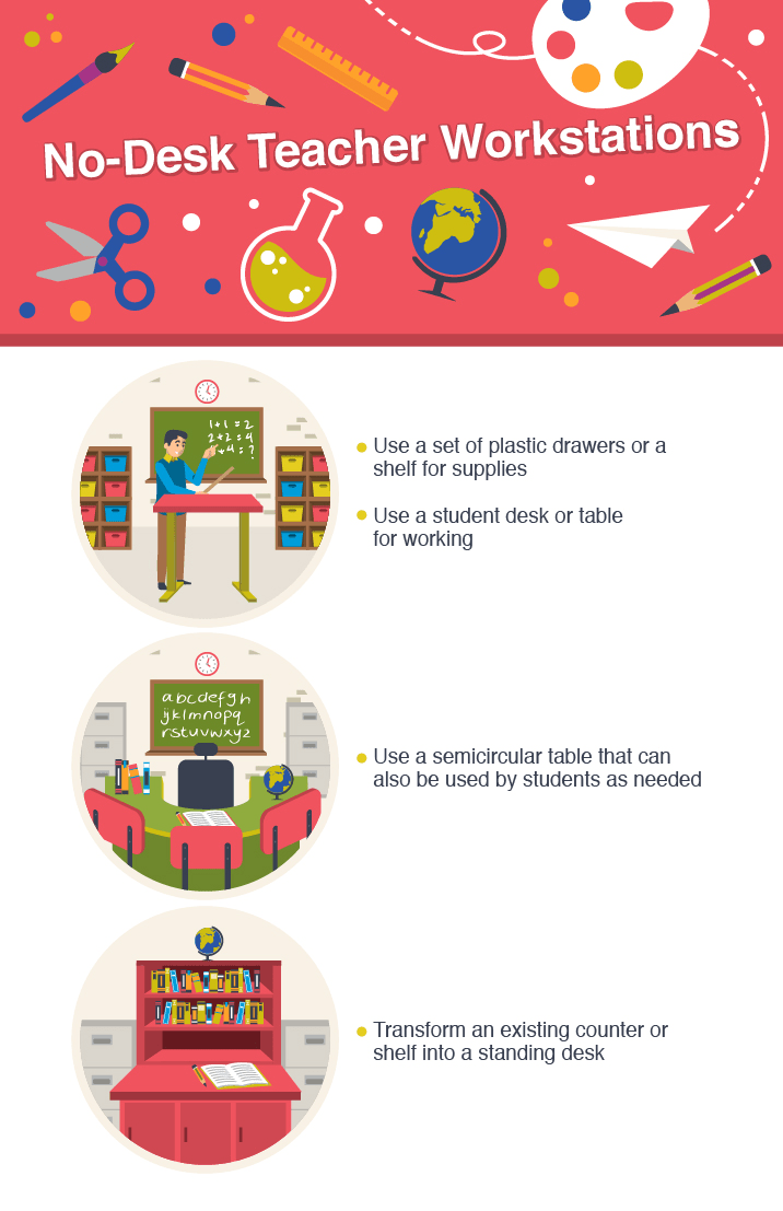 Are deskless classrooms for you