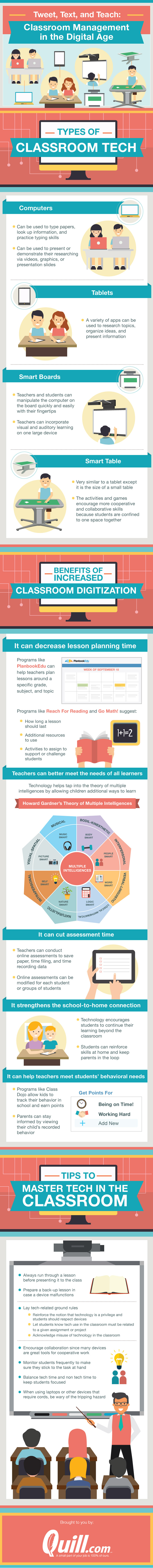 Tweet, Text, and Teach: Classroom Management in the Digital Age 