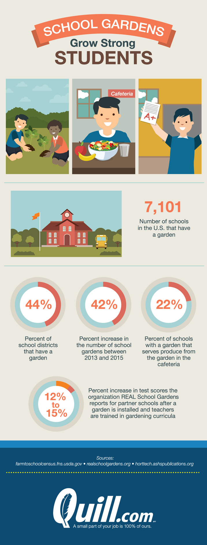 English language learning in the U.S.